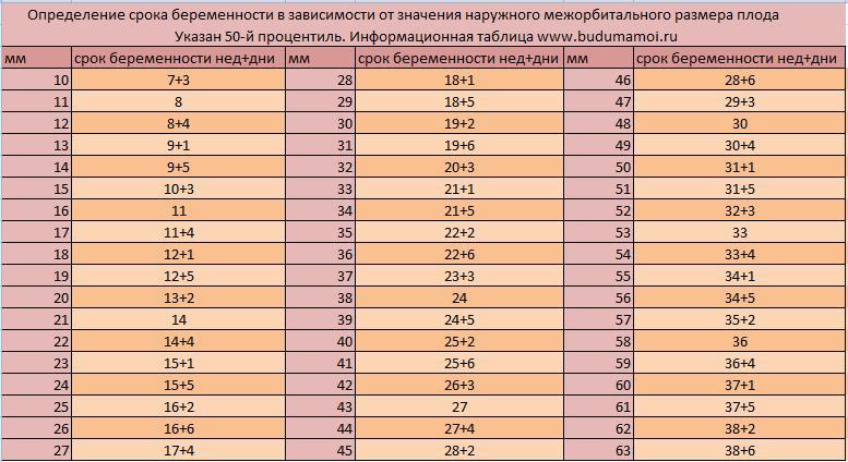 36 недель давление